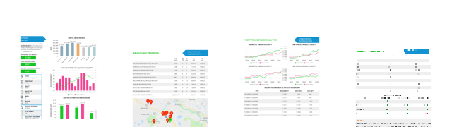 Four screenshots of the Renters Warehoue Free Rental Home Price Analysis