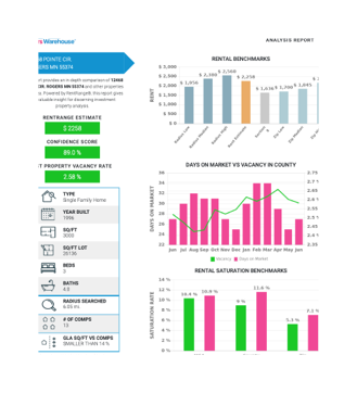 Screenshot of the Renters Warehouse Free Rental Home Price Analysis