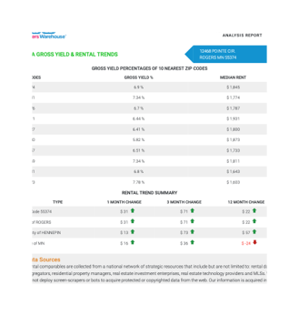 Screenshot of the Renters Warehouse Free Rental Home Price Analysis