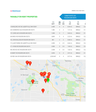 Screenshot of the Renters Warehouse Free Rental Home Price Analysis